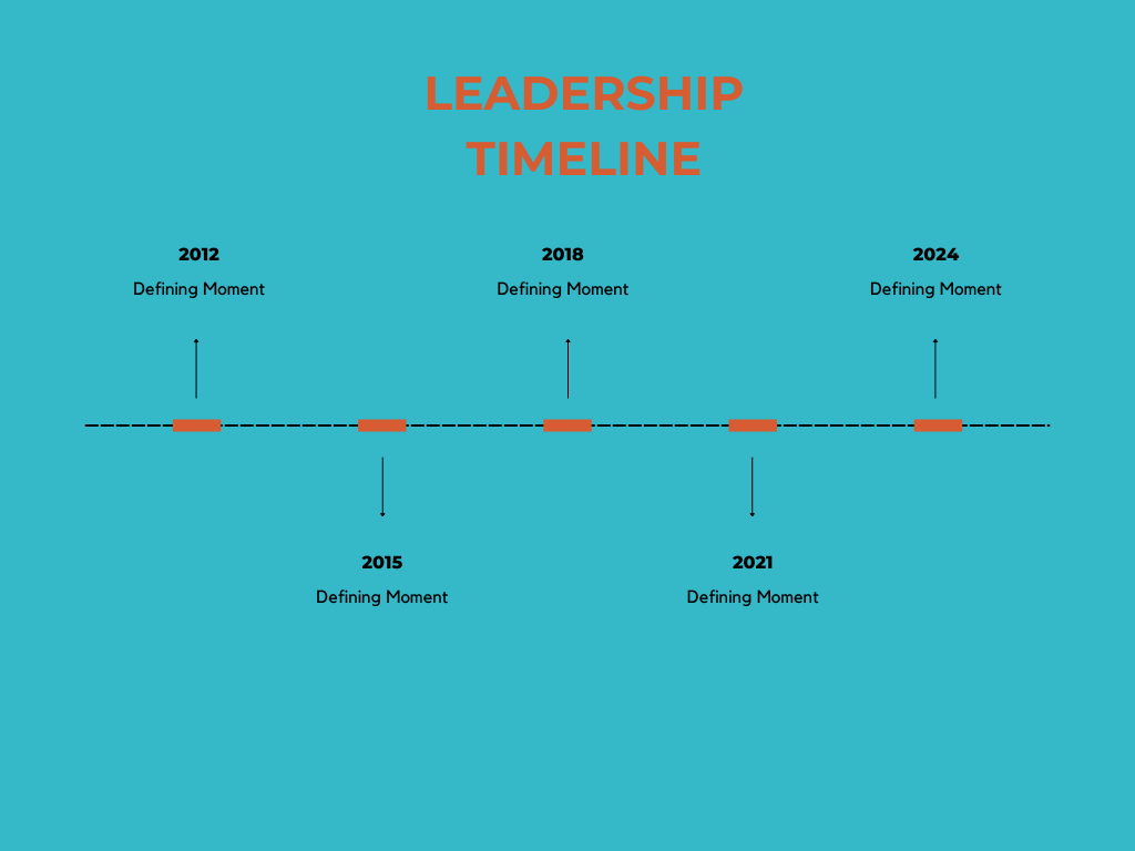 LEADERSHIP TIMELINE